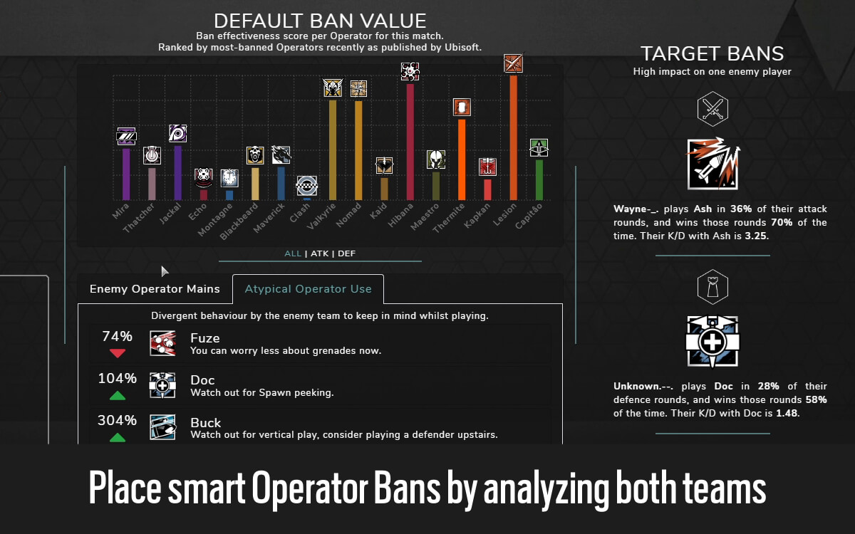 R6 Analyst